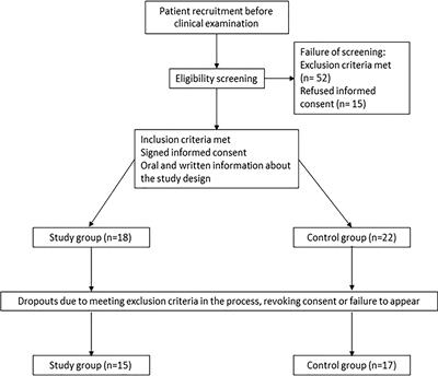 Orofacial clefts lead to increased pro-inflammatory cytokine levels on neonatal oral mucosa